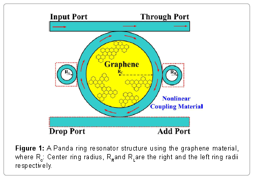 biochips-tissue-chips-Panda-ring