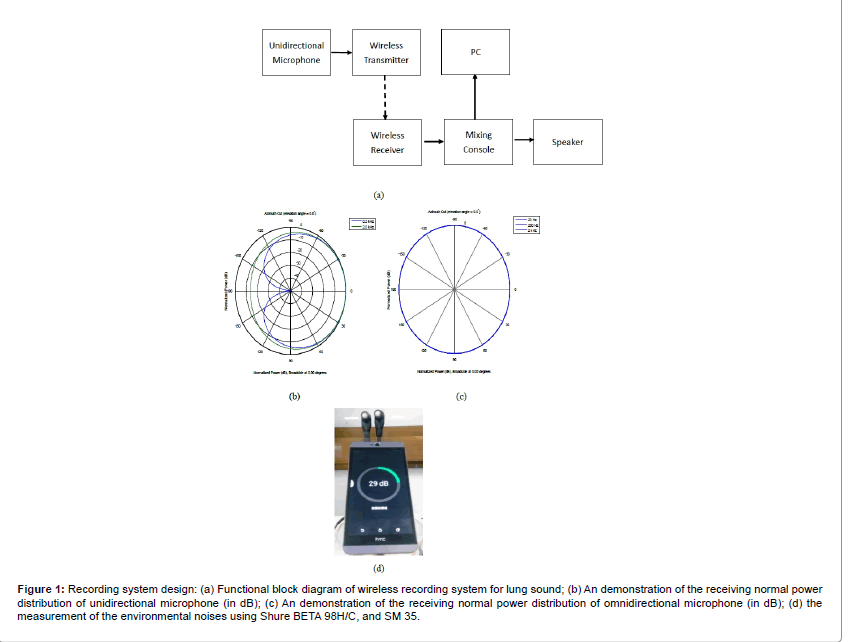 diagram blok recorder blok diagram wireless microphone image collections how diagram blok recorder blok diagram wireless microphone image collections how
