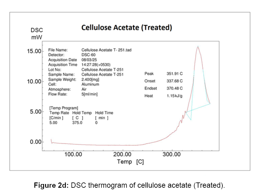 impact of biofield treatment on chemical and thermal properties of cellulose acetate