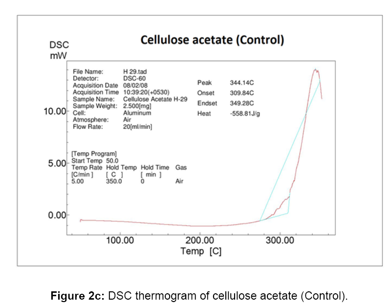 impact of biofield treatment on chemical and thermal properties of cellulose acetate