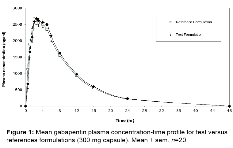 gabapentin and uv rays