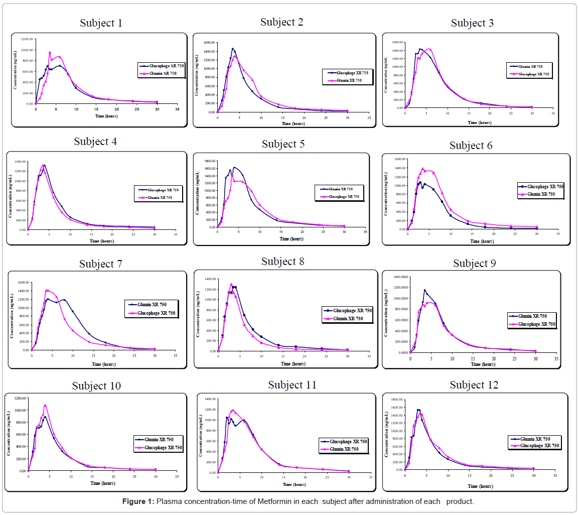 lack of bioequivalence between disulfiram formulations Bioavailability and bioequivalence verapamil, atovaquone, disulfiram, erythromycin (toxicity) or under-dosing (lack of effect). lack of bioequivalence between disulfiram formulations Bioavailability and bioequivalence verapamil, atovaquone, disulfiram, erythromycin (toxicity) or under-dosing (lack of effect).