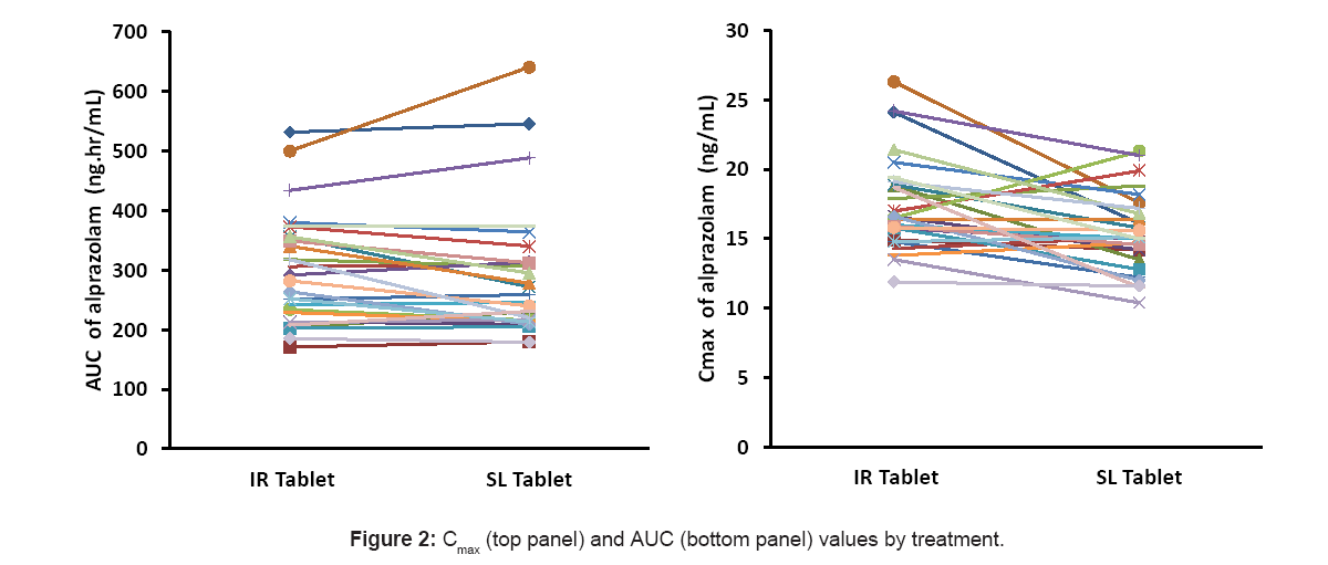 lack of bioequivalence between disulfiram formulations Bioavailability and bioequivalence verapamil, atovaquone, disulfiram, erythromycin (toxicity) or under-dosing (lack of effect). lack of bioequivalence between disulfiram formulations Bioavailability and bioequivalence verapamil, atovaquone, disulfiram, erythromycin (toxicity) or under-dosing (lack of effect).