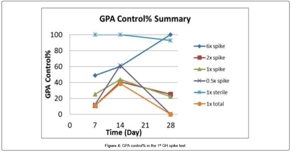 Weeds Control Without Poisons Pdf To Excel Weeds Control Without Poisons Pdf To Excel