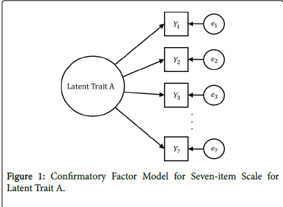 biometrics-biostatistics-Seven-item