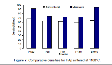 biomimetics-biomaterials-Comparative-Comparative-HAp