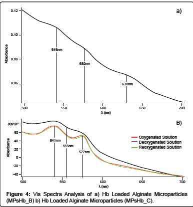 biomimetics-biomaterials-Loaded-Alginate-Microparticle