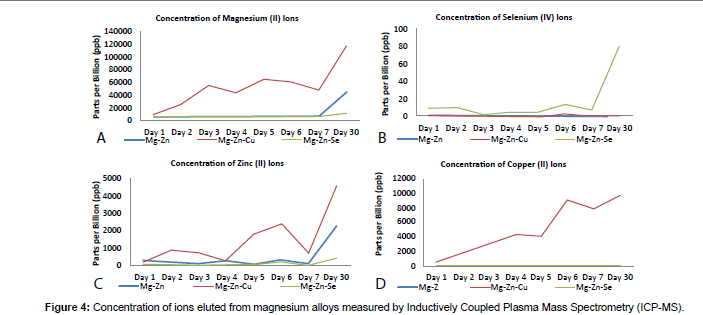biomimetics-biomaterials-Plasma-Mass-Spectrometry