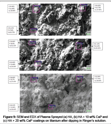biomimetics-biomaterials-Plasma-Sprayed