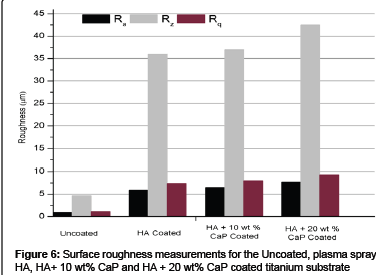 biomimetics-biomaterials-Surface-roughness
