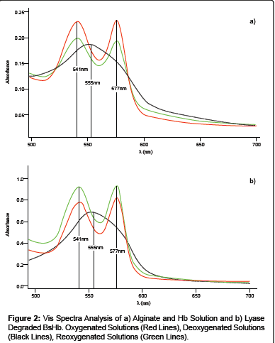 biomimetics-biomaterials-Vis-Spectra-Analysis