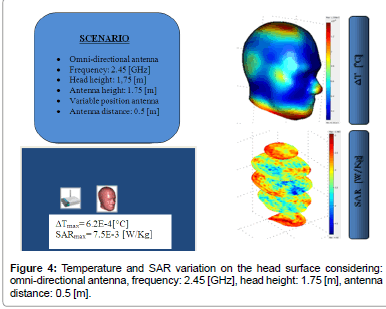 biomimetics-biomaterials-antenna-frequency
