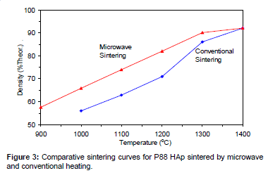 biomimetics-biomaterials-conventional-heating