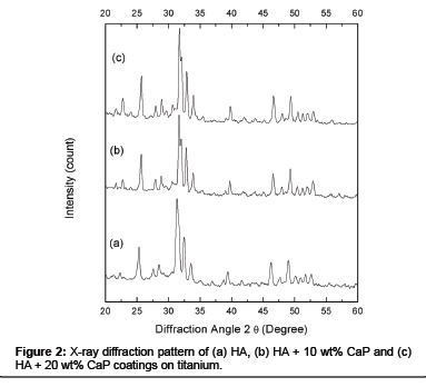 biomimetics-biomaterials-diffraction-pattern
