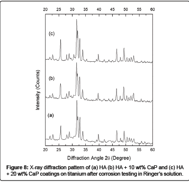 biomimetics-biomaterials-diffraction-pattern