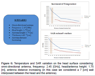 biomimetics-biomaterials-distance-increasing