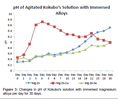 biomimetics-biomaterials-immersed-magnesium-alloy