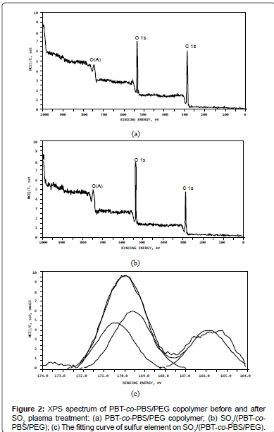 biomimetics-biomaterials-plasma-treatment
