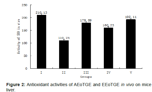 biomimetics-biomaterials-tissue-engineering-Antioxidant-activities