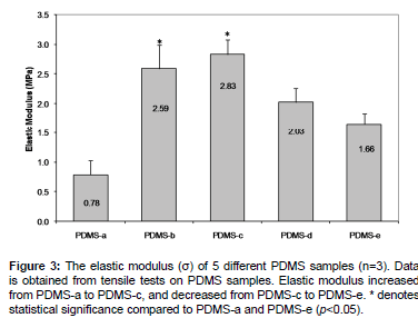 biomimetics-biomaterials-tissue-engineering-elastic-modulus