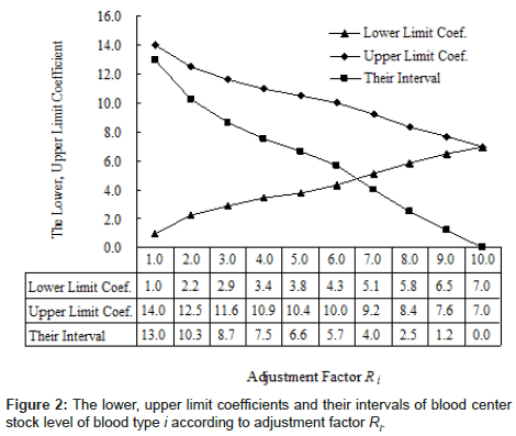 biomimetics-biomaterials-tissue-engineering-upper-limit