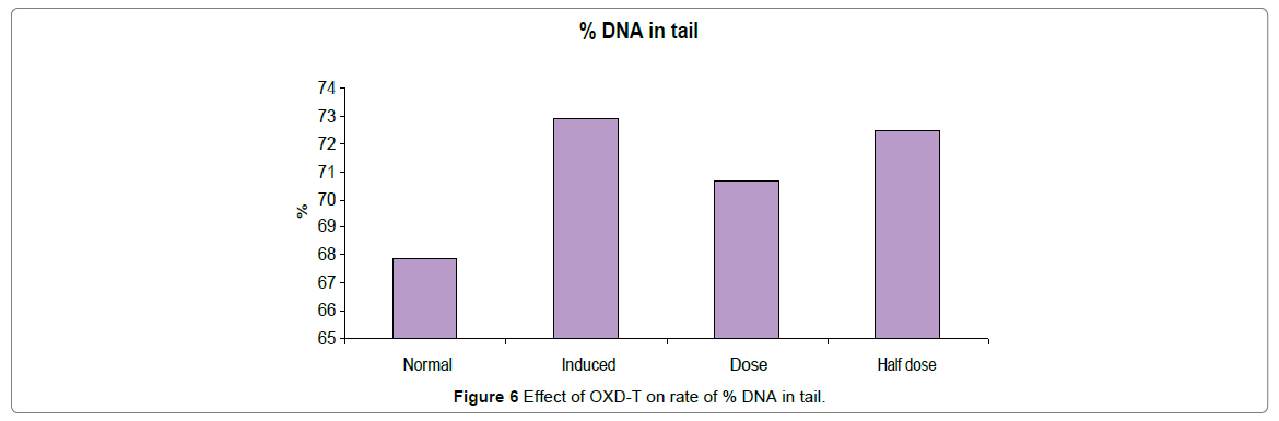 biomolecular-research-therapeutics-DNA-tail