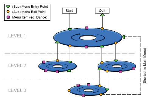 Menu-epresented-hierarchical