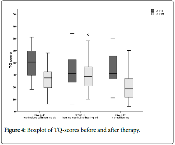 biomusical-engineering-boxplot-tq-scores