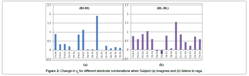 biomusical-engineering-electrode-combinations-imagines