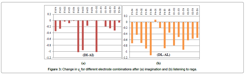 biomusical-engineering-electrode-combinations-listening-raga