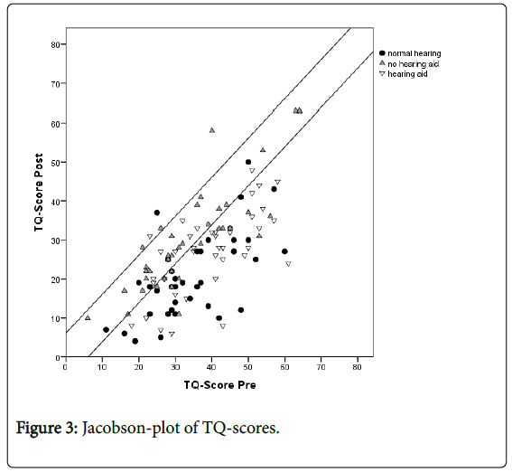 biomusical-engineering-jacobson-plot