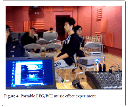biomusical-engineering-music-effect-experiment