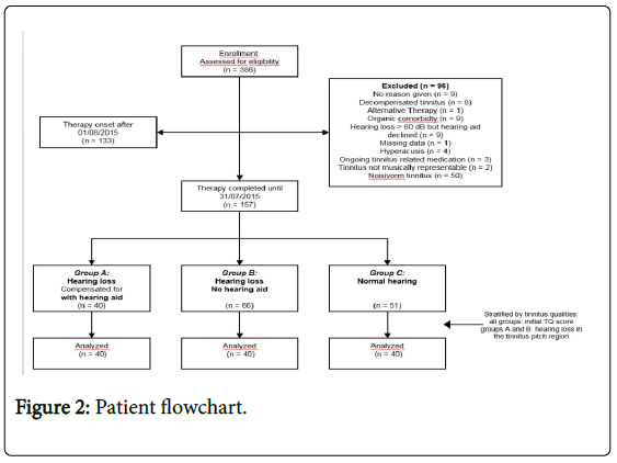 biomusical-engineering-patient-flowchart