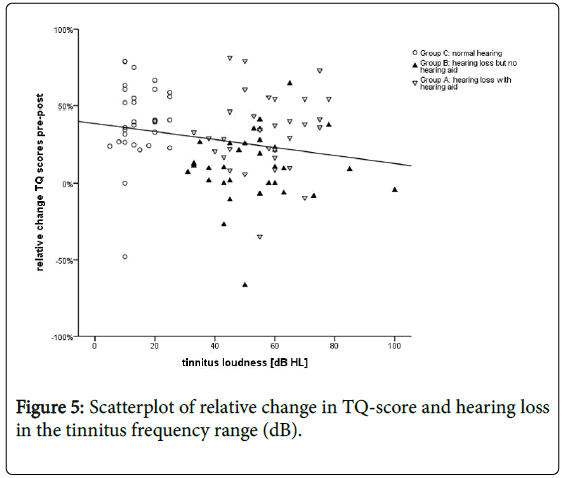 biomusical-engineering-scatterplot-tq-scores