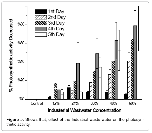 bioremediation-biodegradation-Industrial-waste