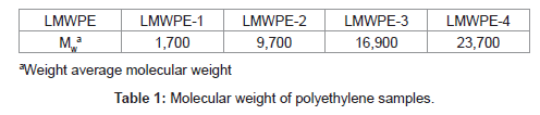 bioremediation-biodegradation-Molecular-weight