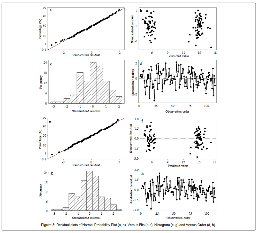 bioremediation-biodegradation-Normal-Probability