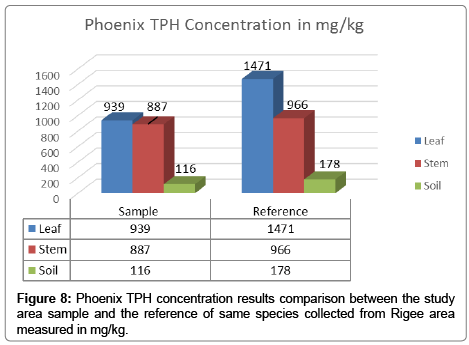 bioremediation-biodegradation-Phoenix-TPH