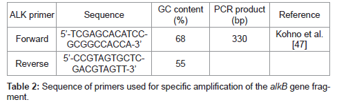 bioremediation-biodegradation-Sequence-primers