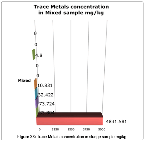 bioremediation-biodegradation-Trace-Metals