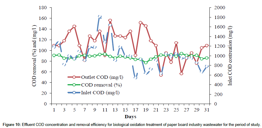 bioremediation-biodegradation-biological-oxidation-treatment