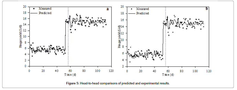 bioremediation-biodegradation-comparisons