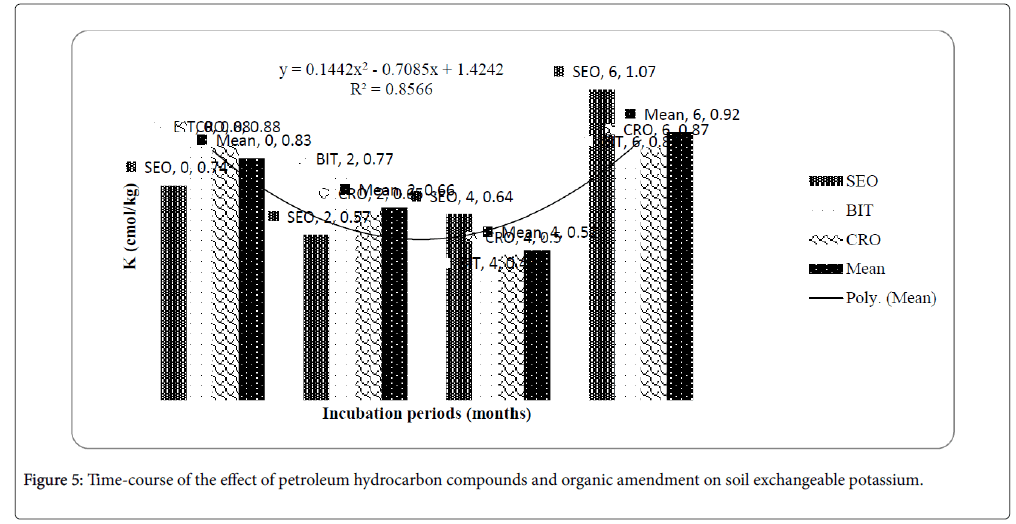 bioremediation-biodegradation-effect-compounds