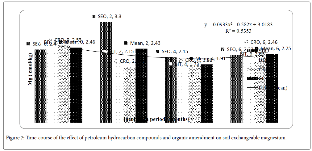 bioremediation-biodegradation-exchangeable