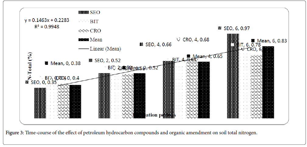 bioremediation-biodegradation-hydrocarbon