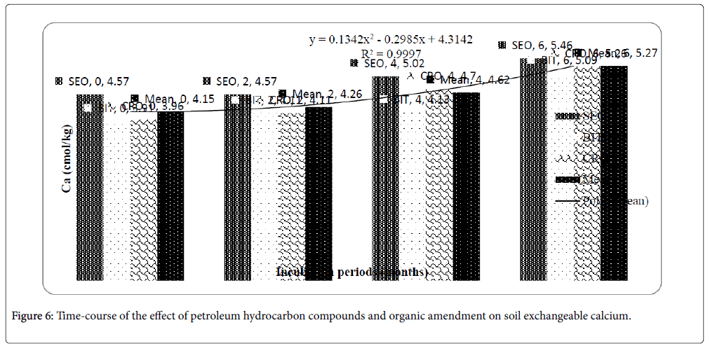 bioremediation-biodegradation-organic-amendment