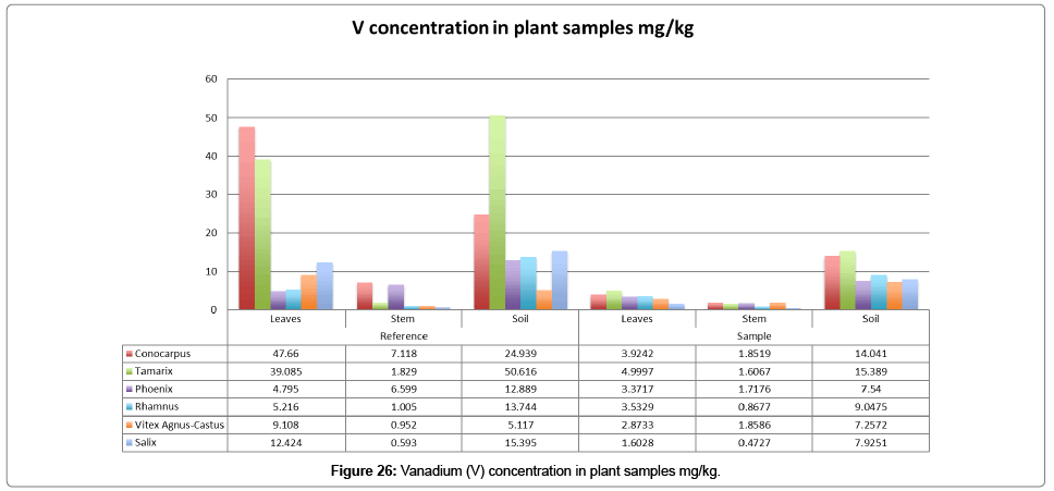 bioremediation-biodegradation-plant-samples