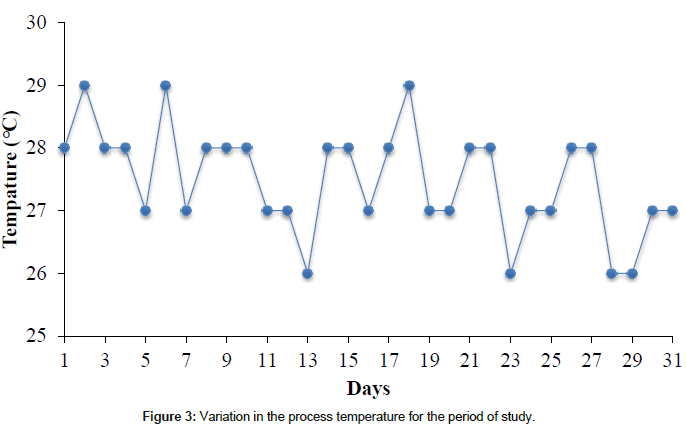 bioremediation-biodegradation-process-temperature