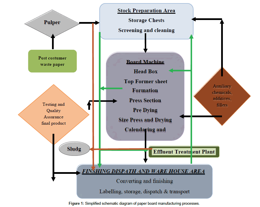 bioremediation-biodegradation-schematic-diagram