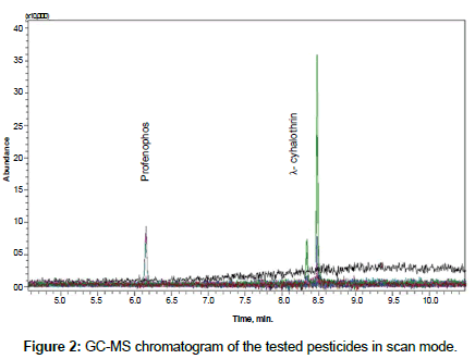 bioremediation-biodegradation-tested-pesticides